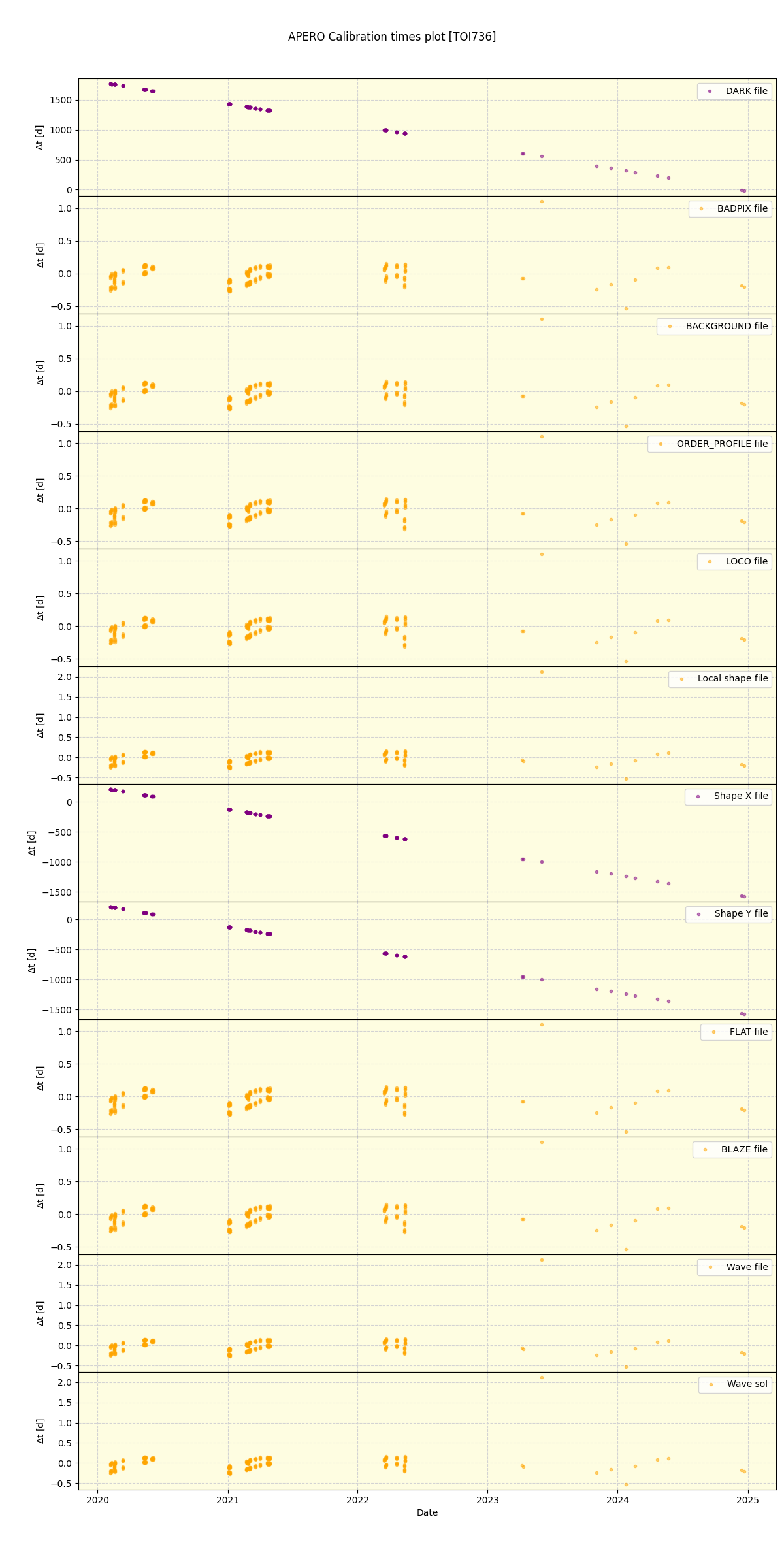 ../../../_images/debug_mjd_cdt_plot_TOI736_spirou_offline_udem.png