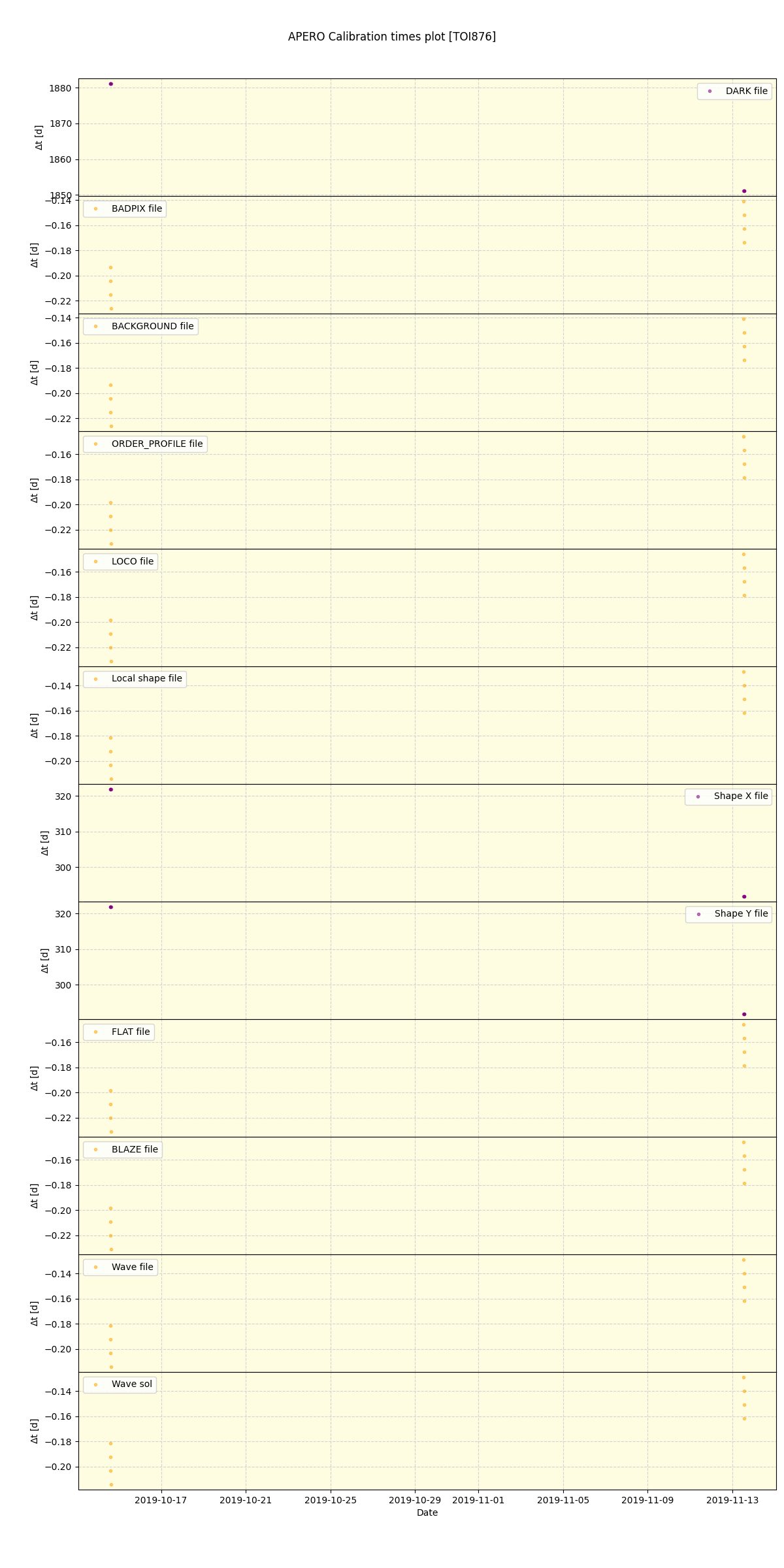 ../../../_images/debug_mjd_cdt_plot_TOI876_spirou_offline_udem.png