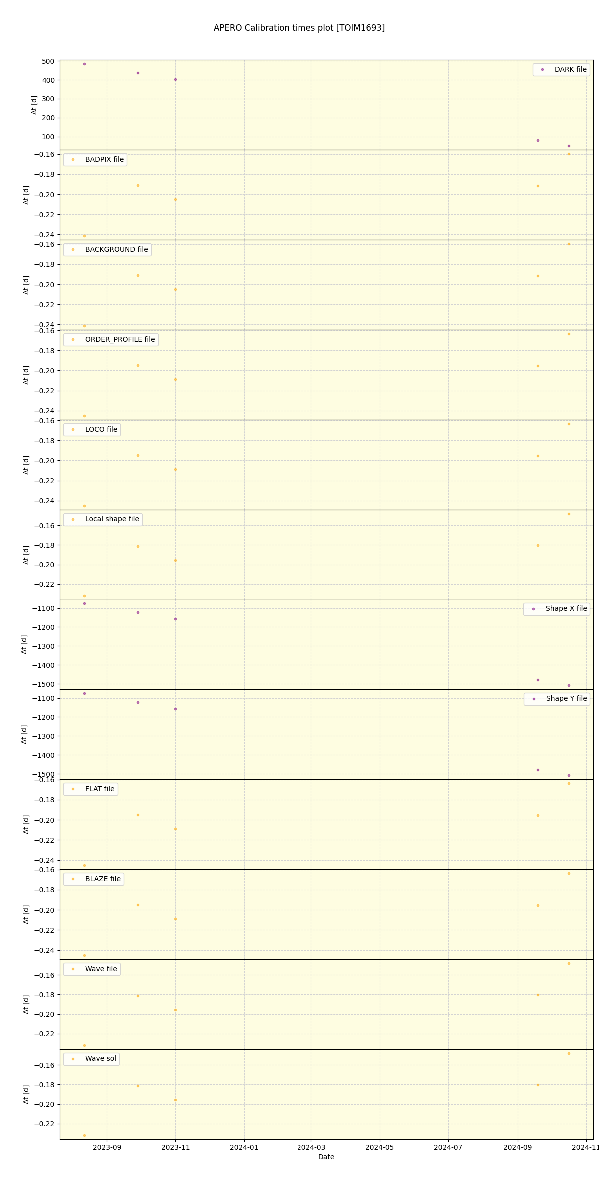 ../../../_images/debug_mjd_cdt_plot_TOIM1693_spirou_offline_udem.png