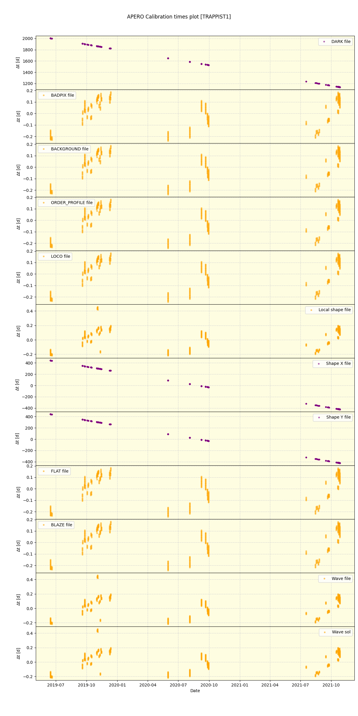 ../../../_images/debug_mjd_cdt_plot_TRAPPIST1_spirou_offline_udem.png