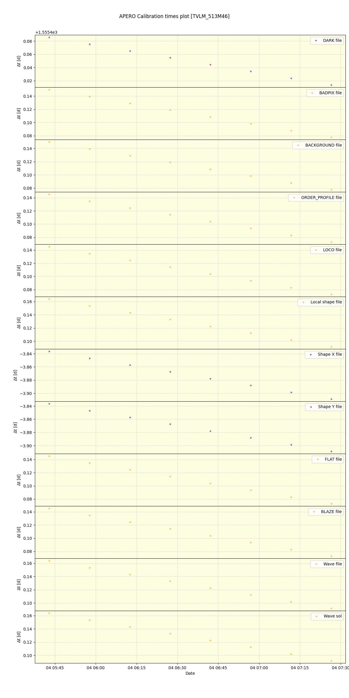 ../../../_images/debug_mjd_cdt_plot_TVLM_513M46_spirou_offline_udem.png