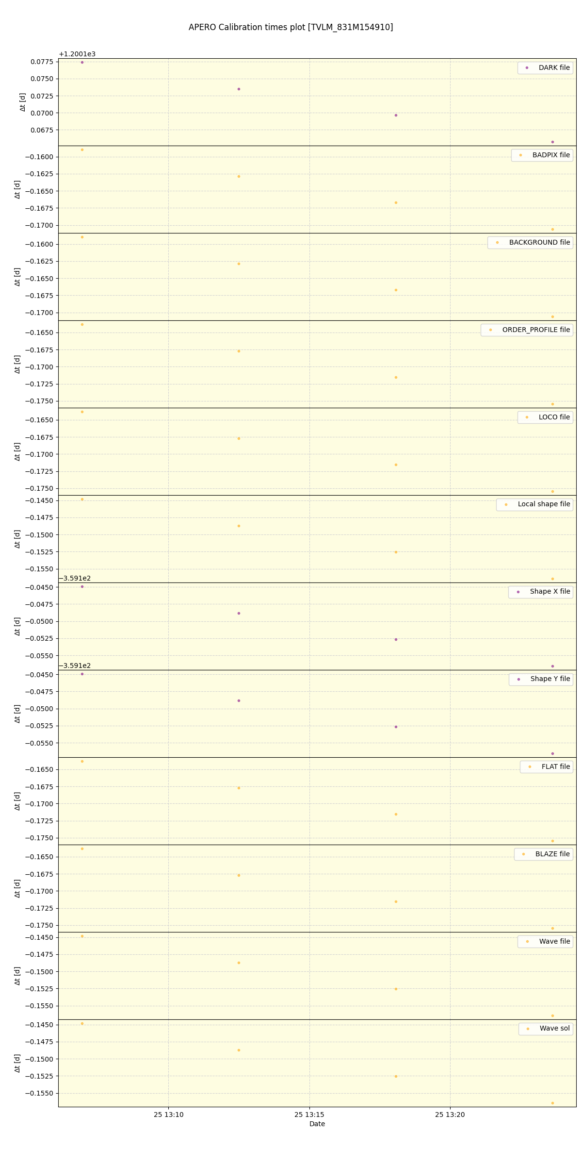 ../../../_images/debug_mjd_cdt_plot_TVLM_831M154910_spirou_offline_udem.png