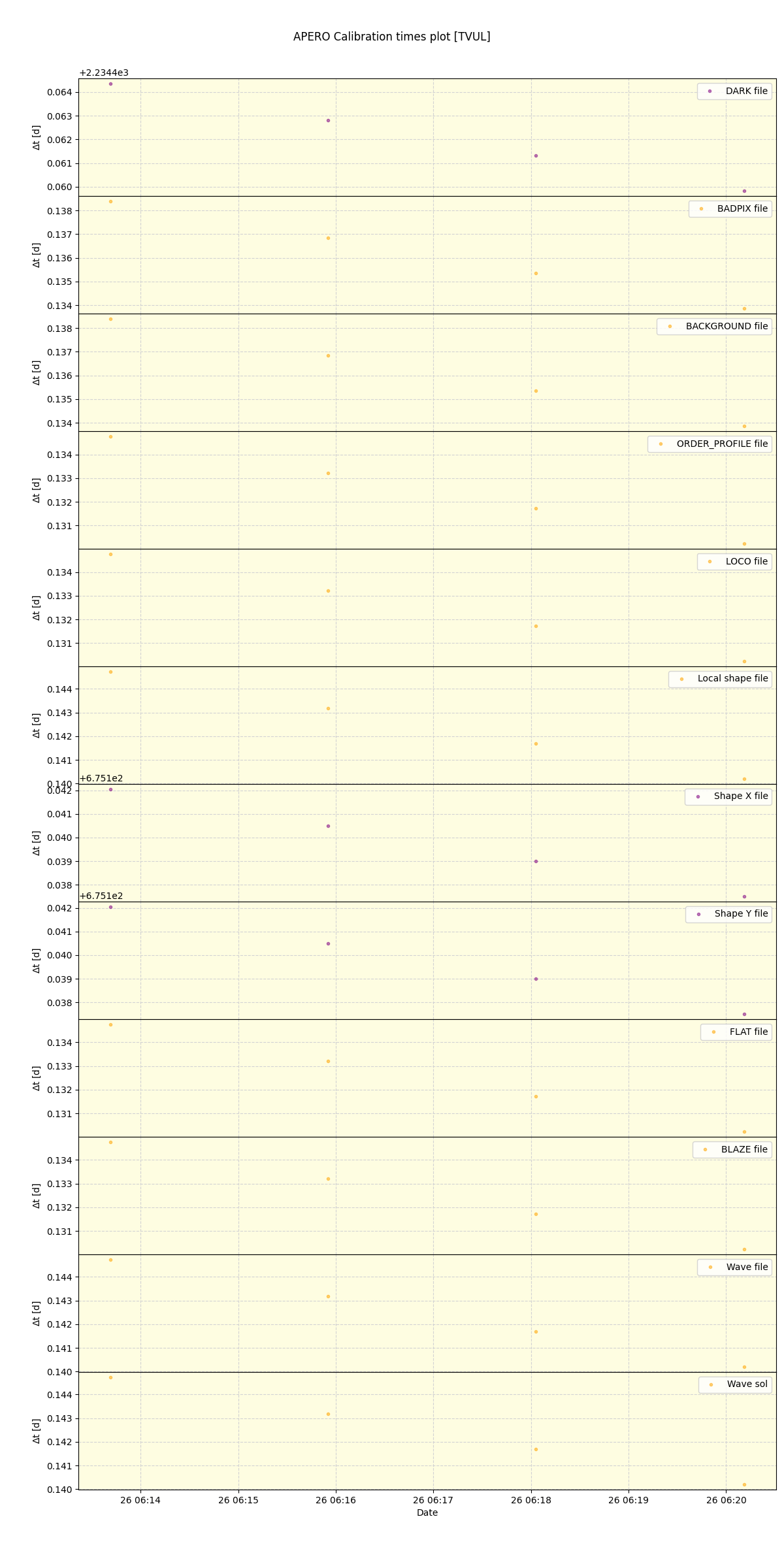 ../../../_images/debug_mjd_cdt_plot_TVUL_spirou_offline_udem.png