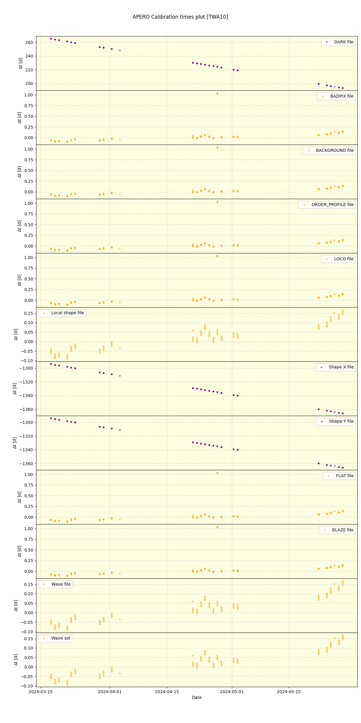 ../../../_images/debug_mjd_cdt_plot_TWA10_spirou_offline_udem.png