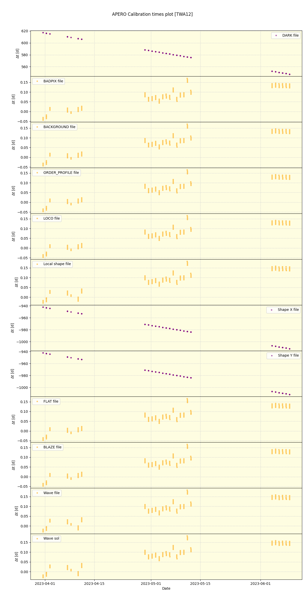 ../../../_images/debug_mjd_cdt_plot_TWA12_spirou_offline_udem.png