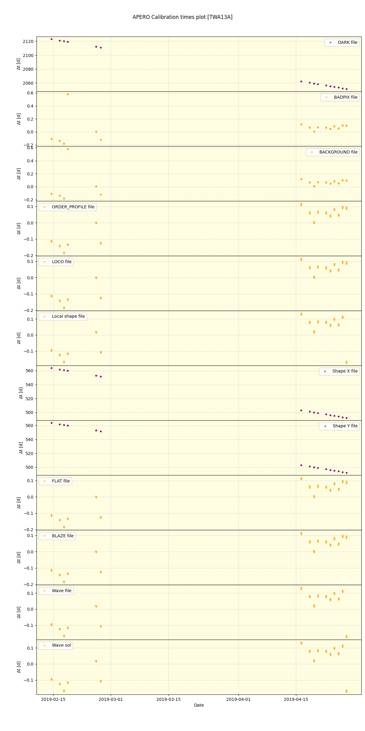 ../../../_images/debug_mjd_cdt_plot_TWA13A_spirou_offline_udem.png