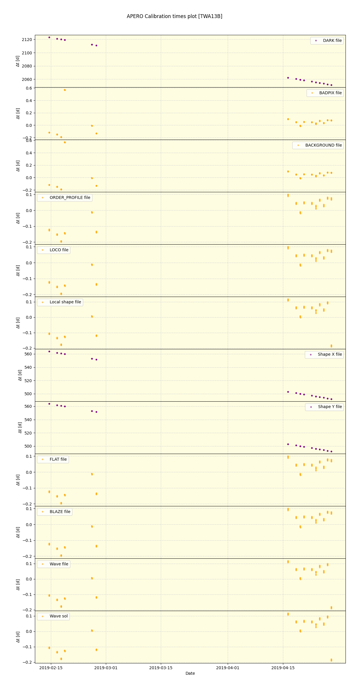 ../../../_images/debug_mjd_cdt_plot_TWA13B_spirou_offline_udem.png