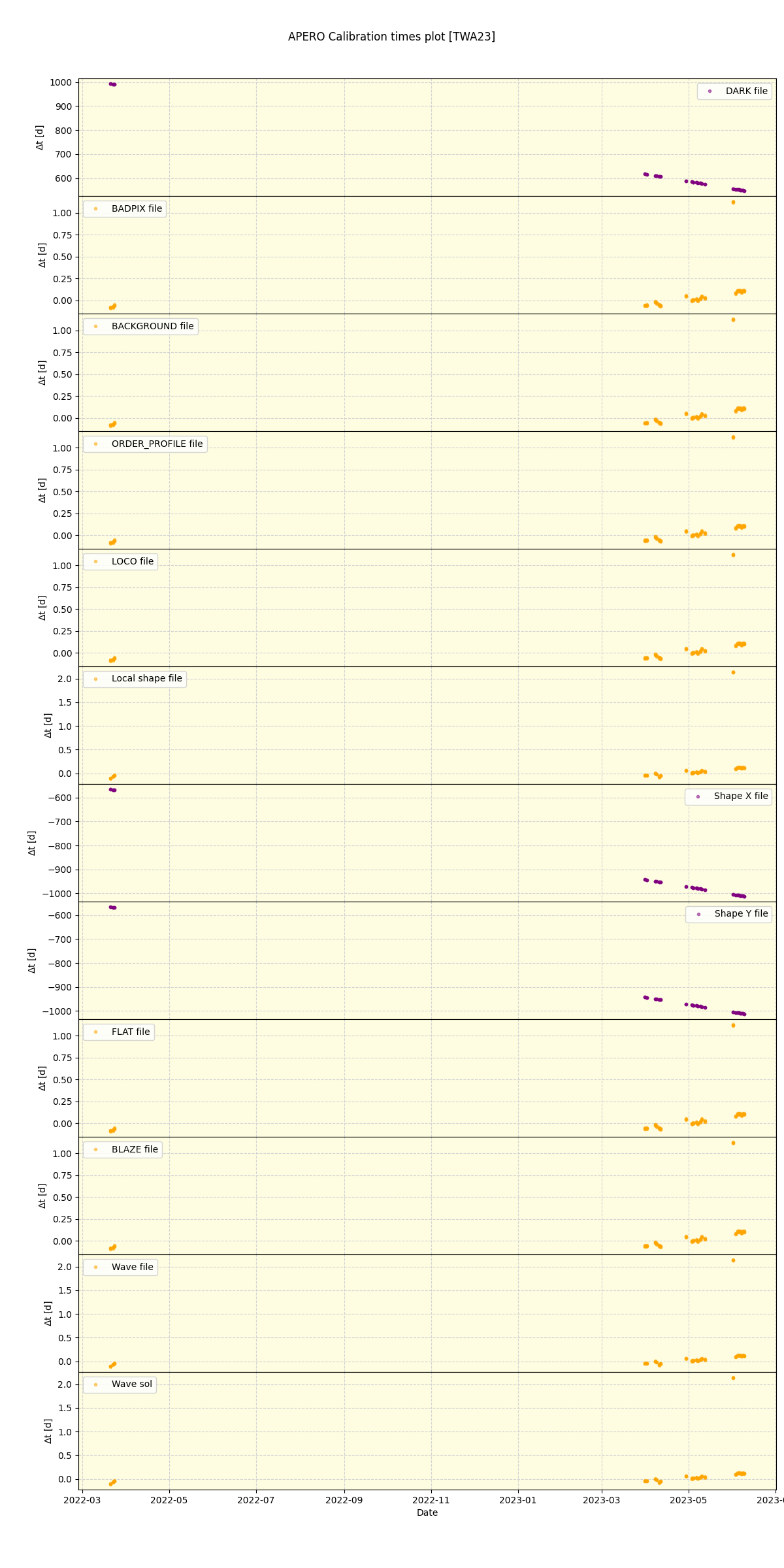 ../../../_images/debug_mjd_cdt_plot_TWA23_spirou_offline_udem.png