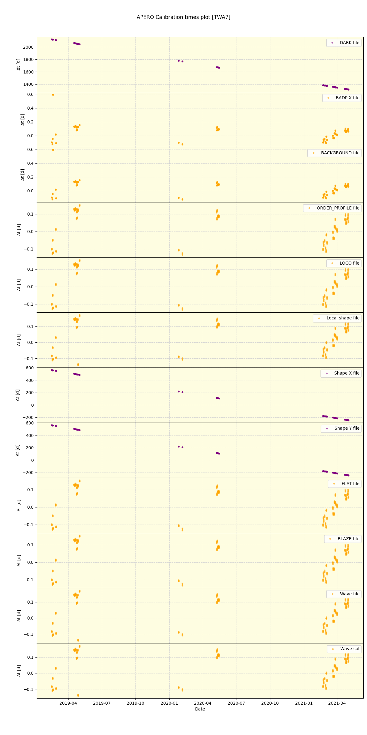 ../../../_images/debug_mjd_cdt_plot_TWA7_spirou_offline_udem.png