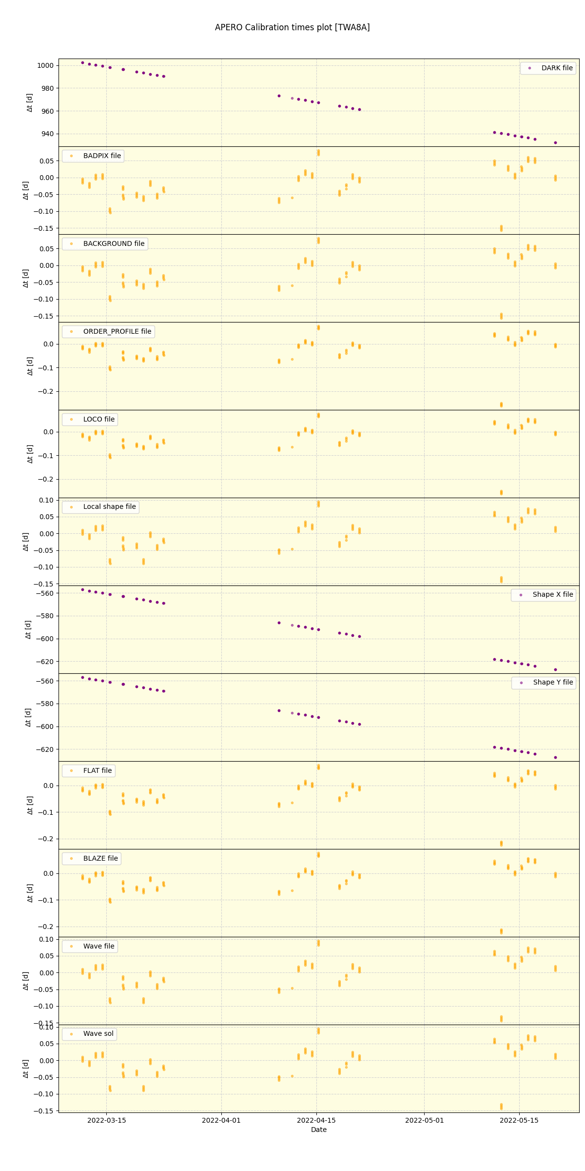 ../../../_images/debug_mjd_cdt_plot_TWA8A_spirou_offline_udem.png