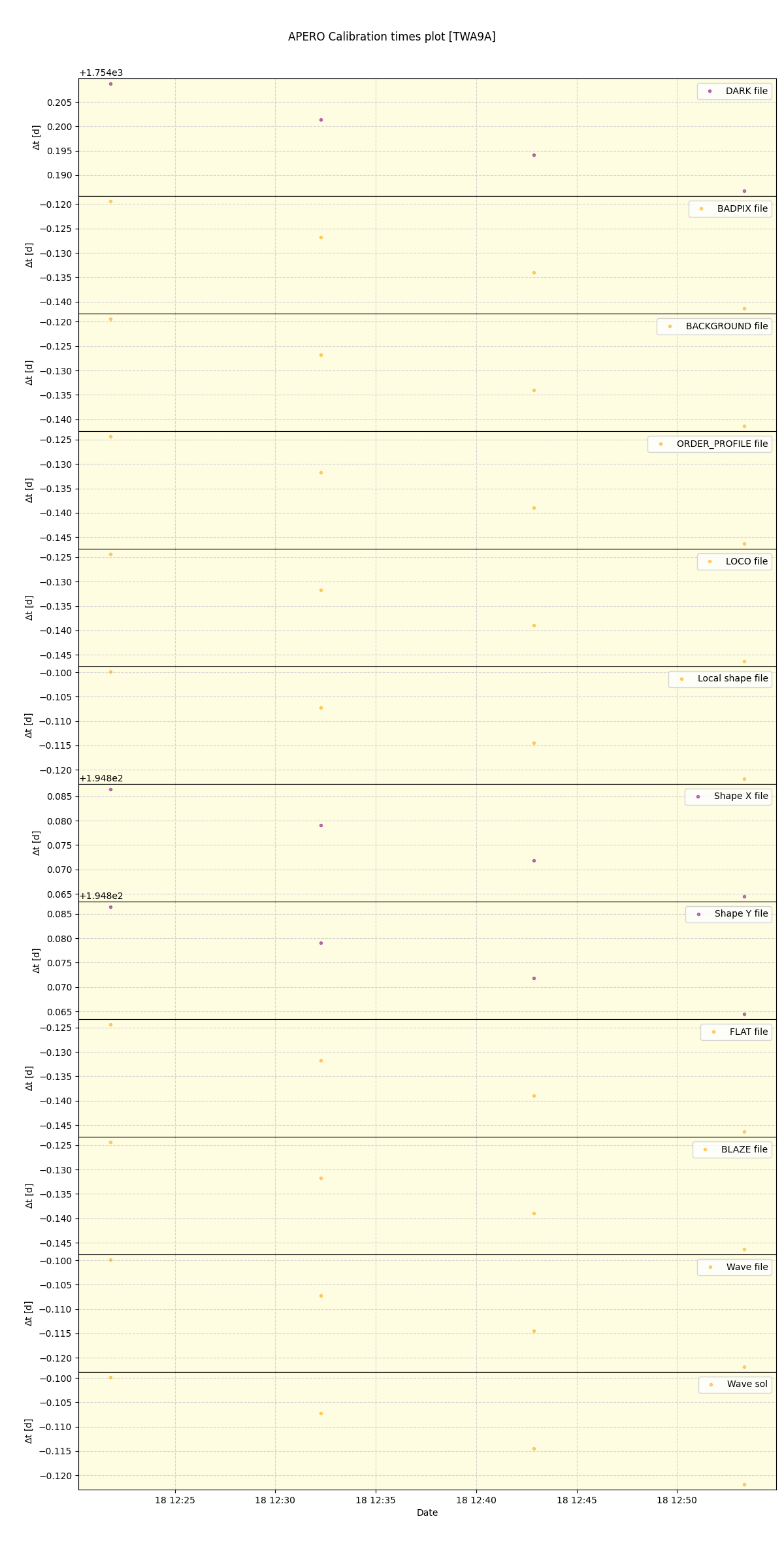 ../../../_images/debug_mjd_cdt_plot_TWA9A_spirou_offline_udem.png