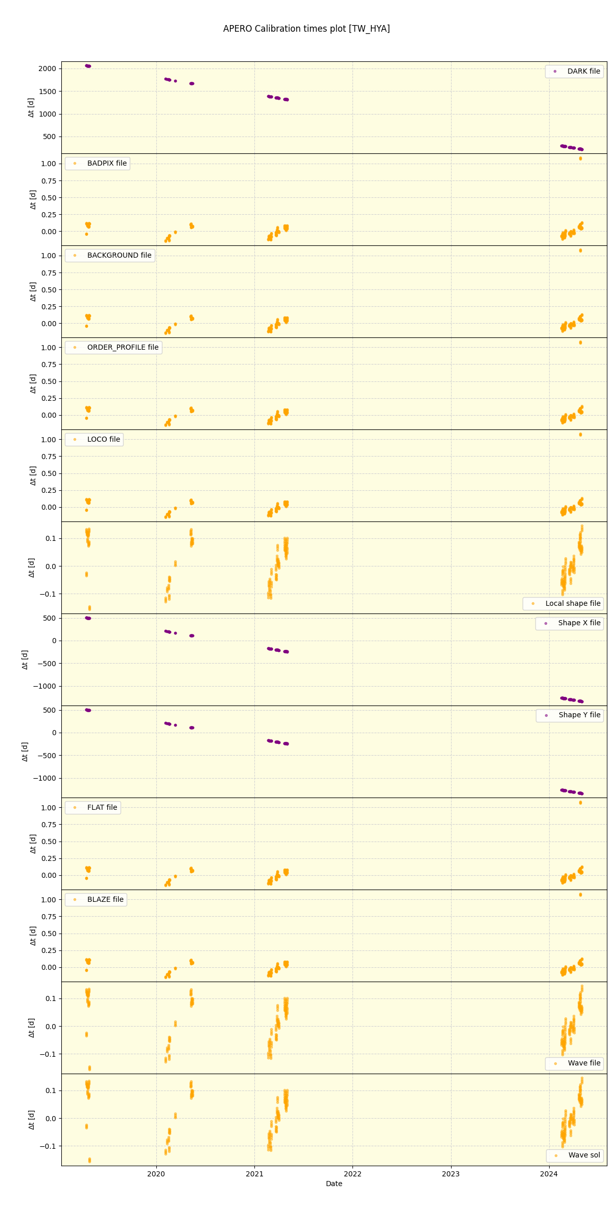 ../../../_images/debug_mjd_cdt_plot_TW_HYA_spirou_offline_udem.png