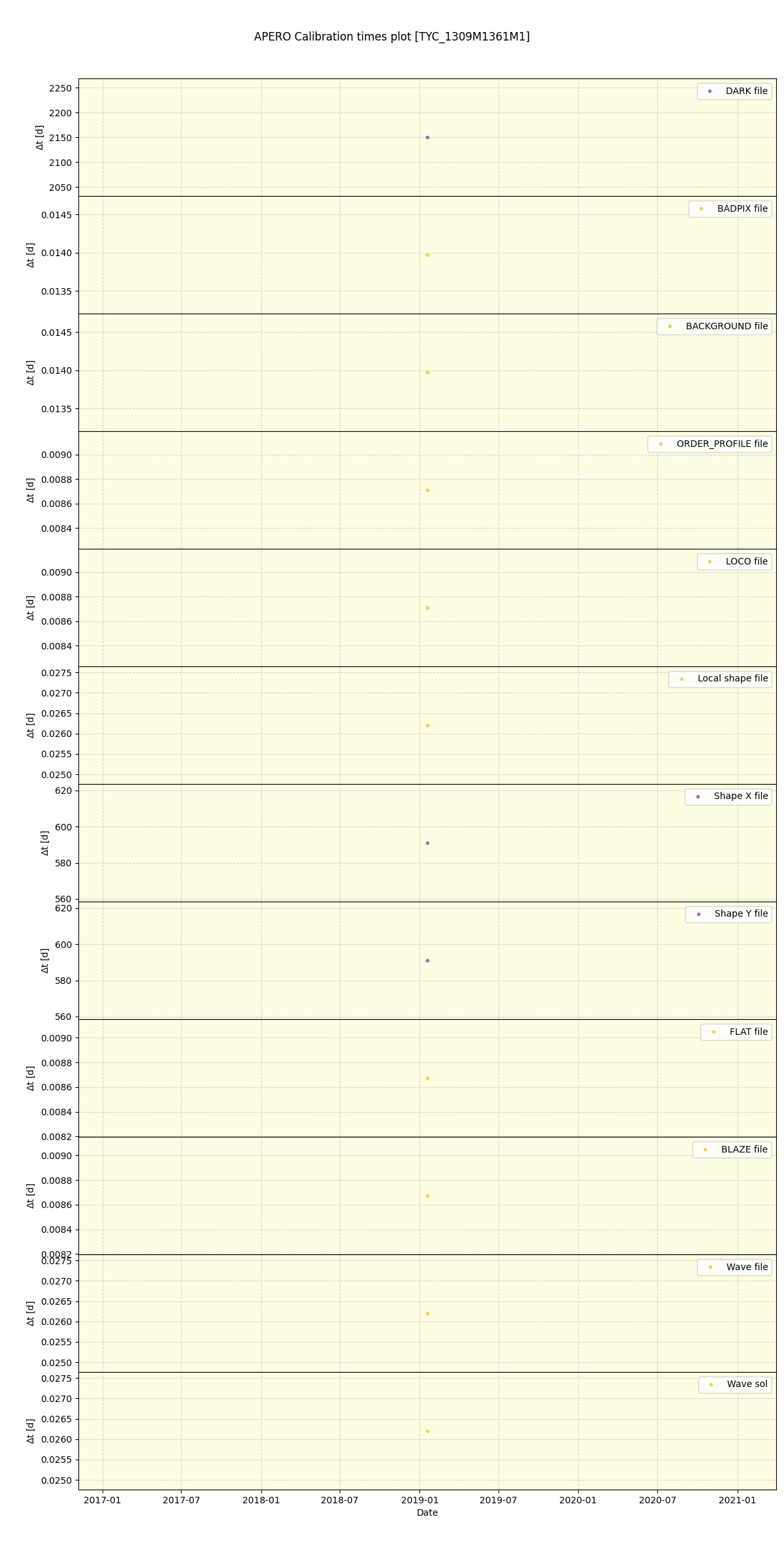 ../../../_images/debug_mjd_cdt_plot_TYC_1309M1361M1_spirou_offline_udem.png