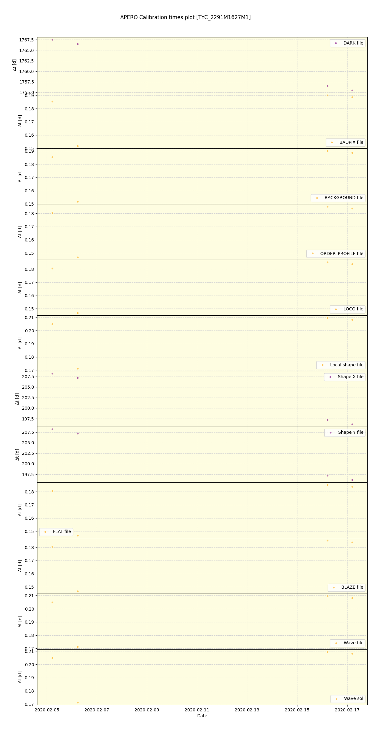 ../../../_images/debug_mjd_cdt_plot_TYC_2291M1627M1_spirou_offline_udem.png