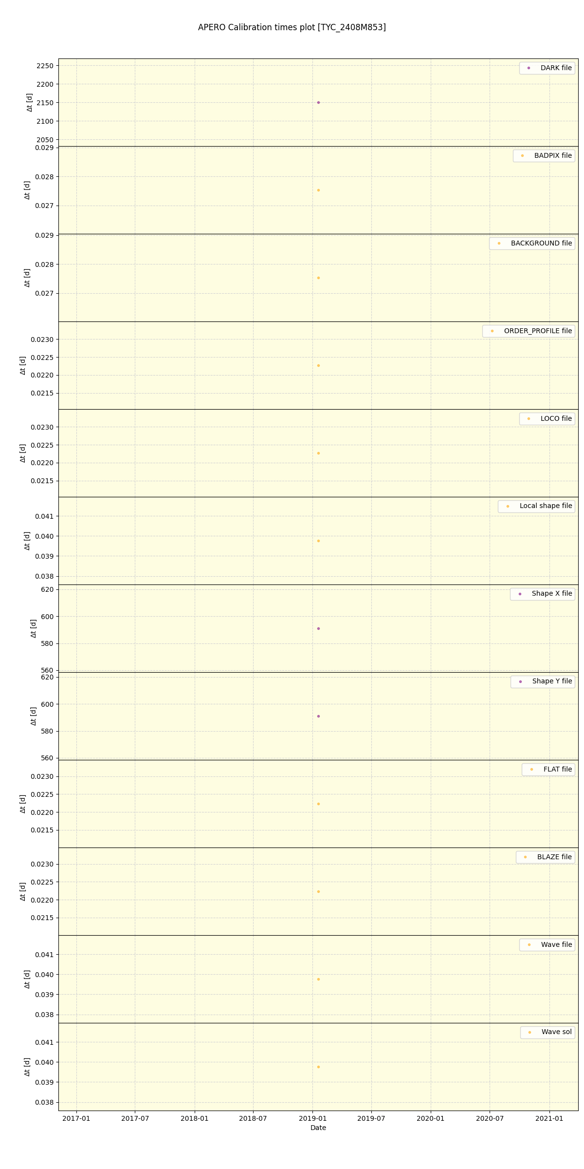 ../../../_images/debug_mjd_cdt_plot_TYC_2408M853_spirou_offline_udem.png