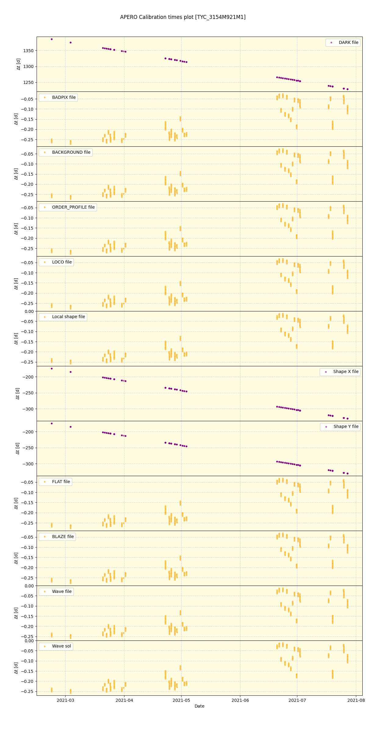 ../../../_images/debug_mjd_cdt_plot_TYC_3154M921M1_spirou_offline_udem.png