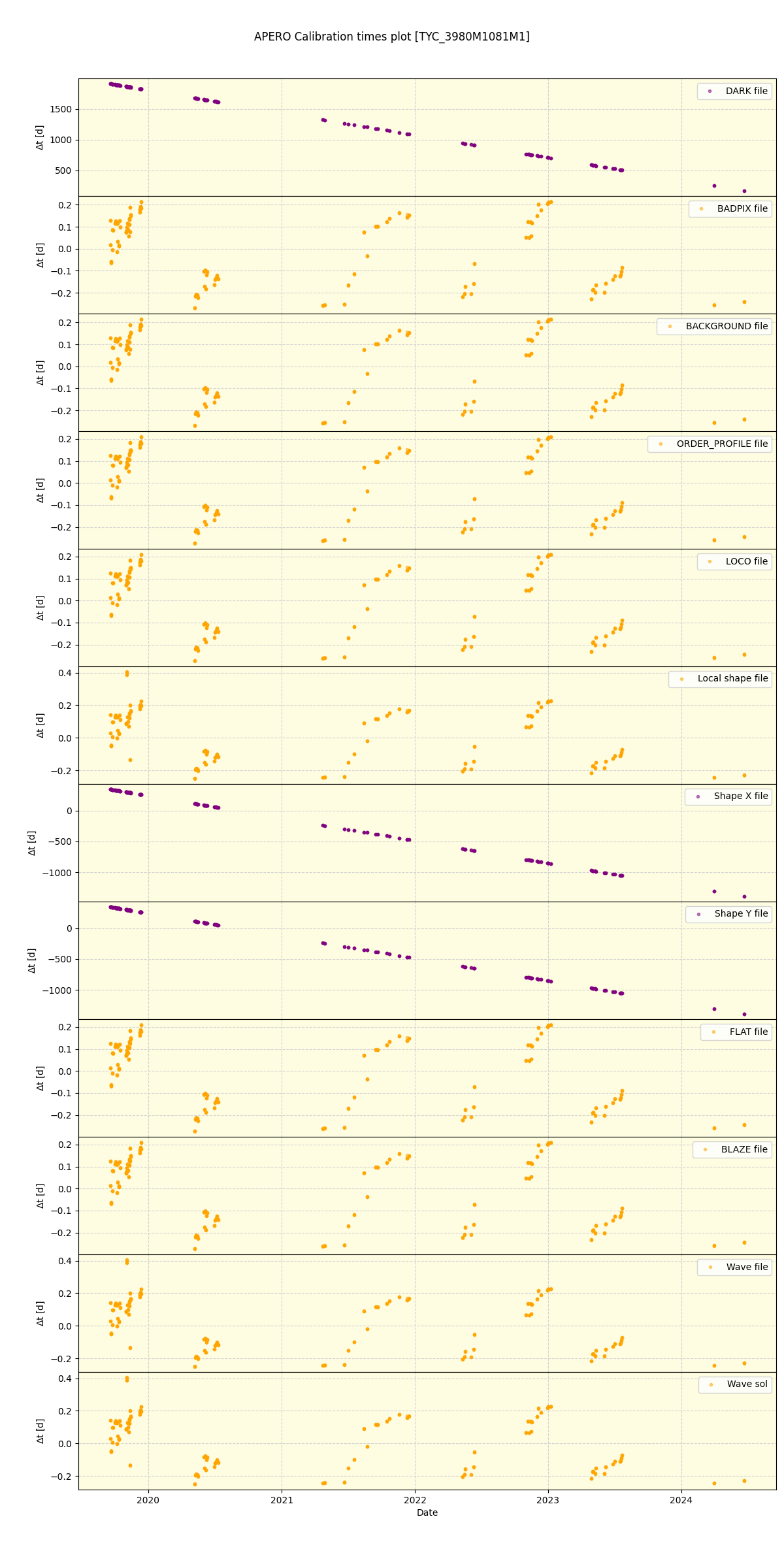 ../../../_images/debug_mjd_cdt_plot_TYC_3980M1081M1_spirou_offline_udem.png