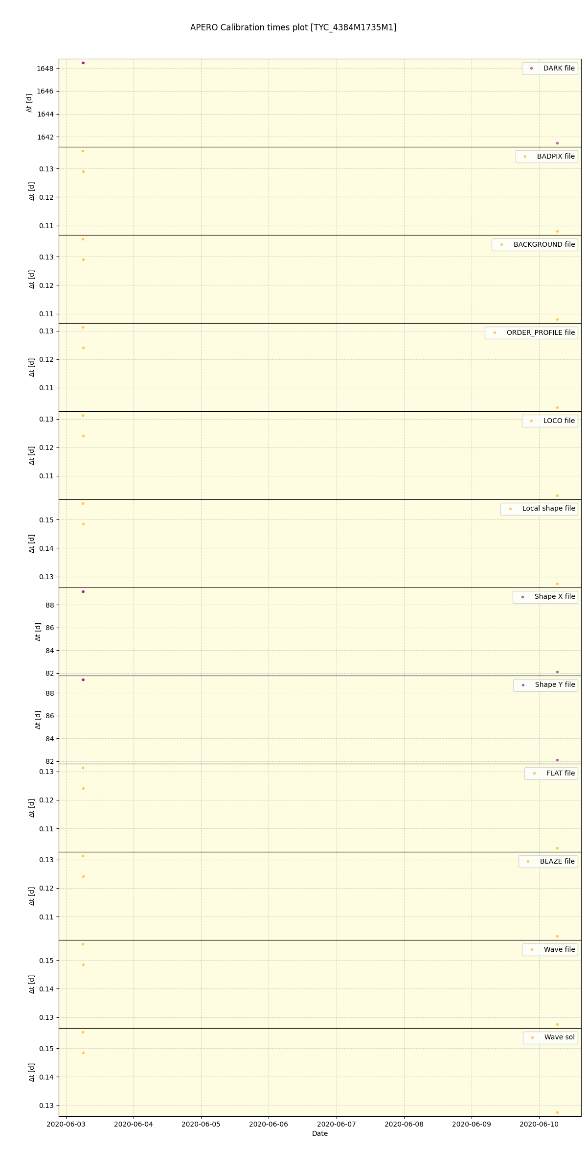 ../../../_images/debug_mjd_cdt_plot_TYC_4384M1735M1_spirou_offline_udem.png