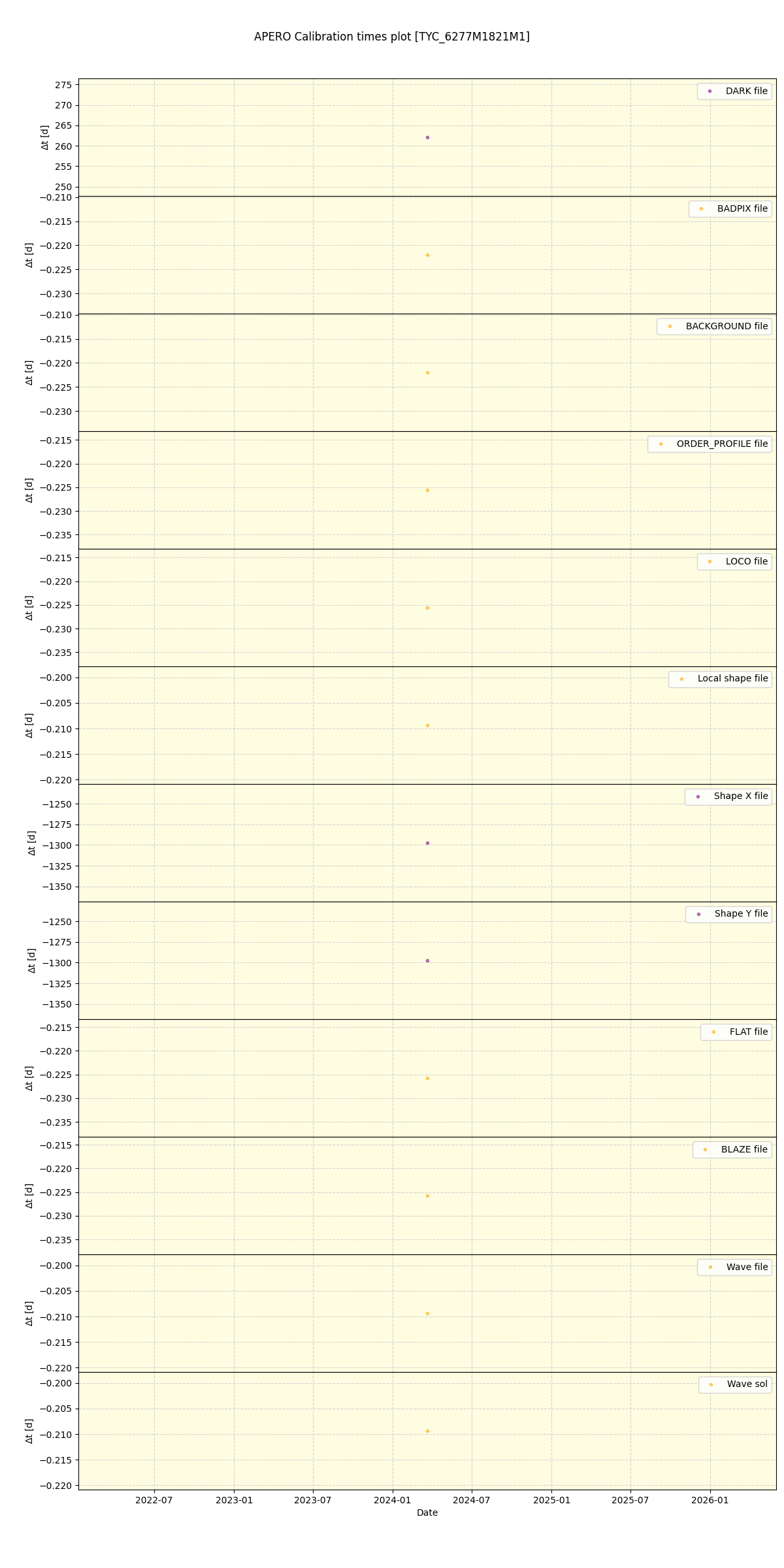 ../../../_images/debug_mjd_cdt_plot_TYC_6277M1821M1_spirou_offline_udem.png