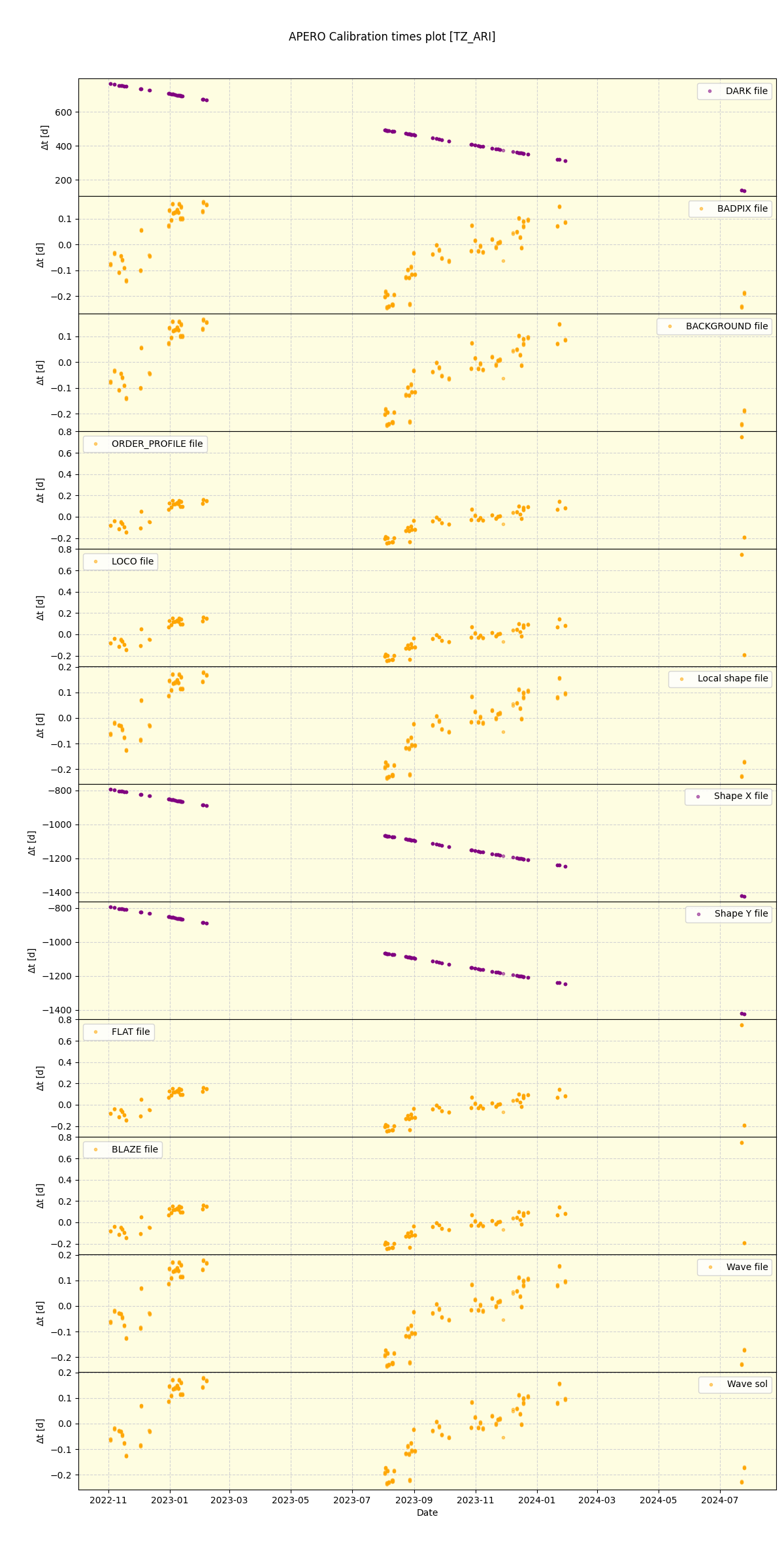 ../../../_images/debug_mjd_cdt_plot_TZ_ARI_spirou_offline_udem.png