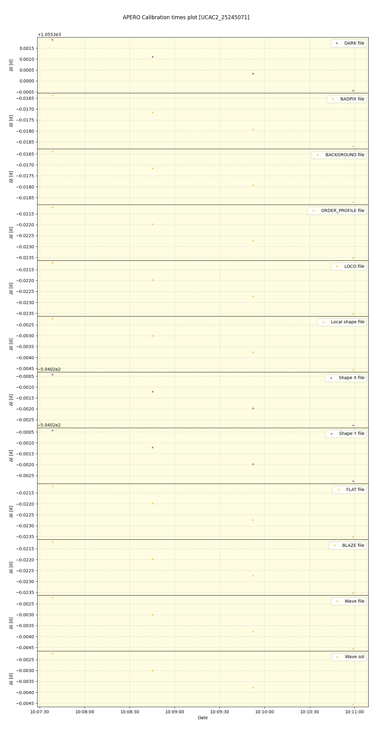 ../../../_images/debug_mjd_cdt_plot_UCAC2_25245071_spirou_offline_udem.png