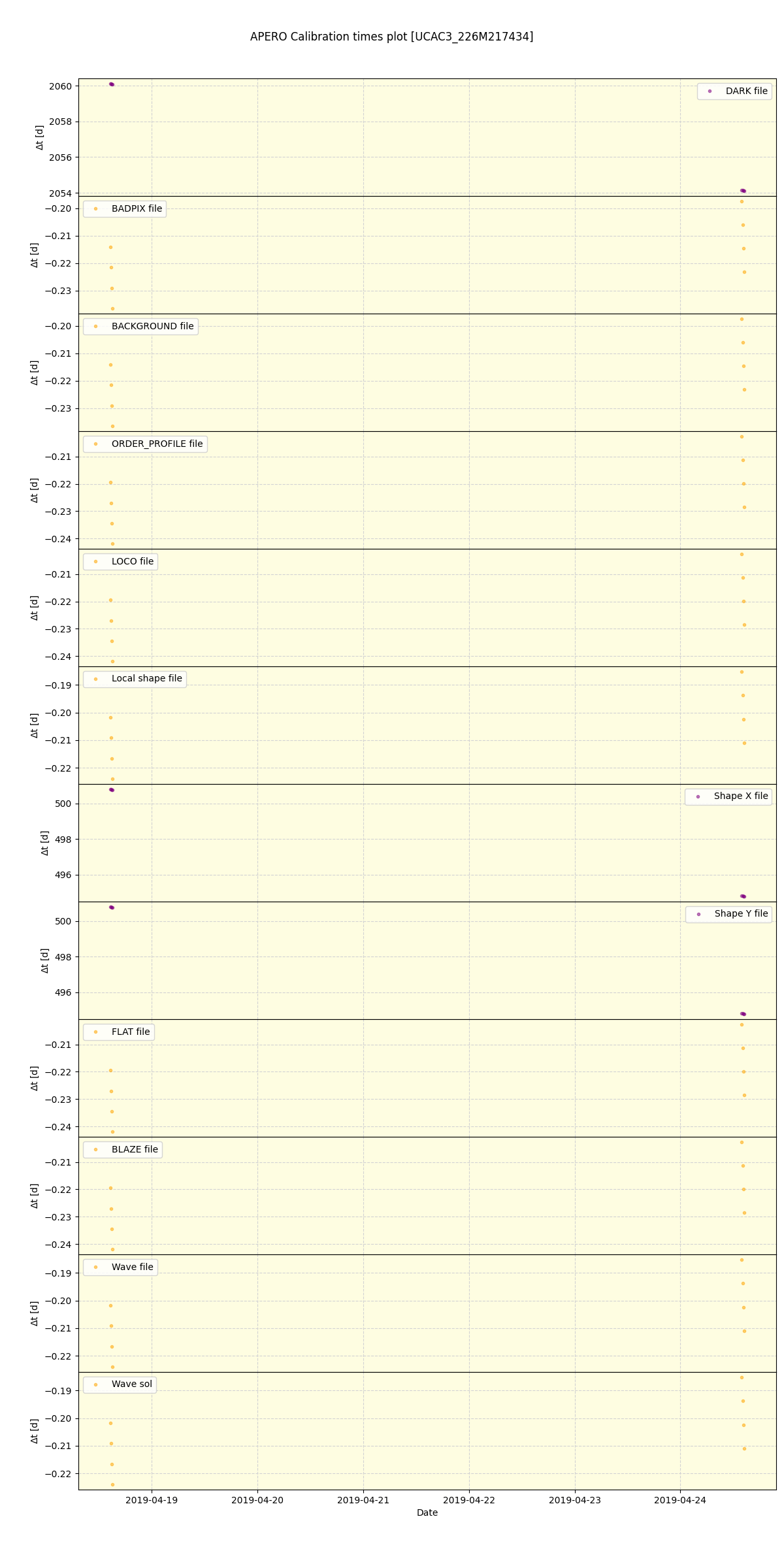 ../../../_images/debug_mjd_cdt_plot_UCAC3_226M217434_spirou_offline_udem.png