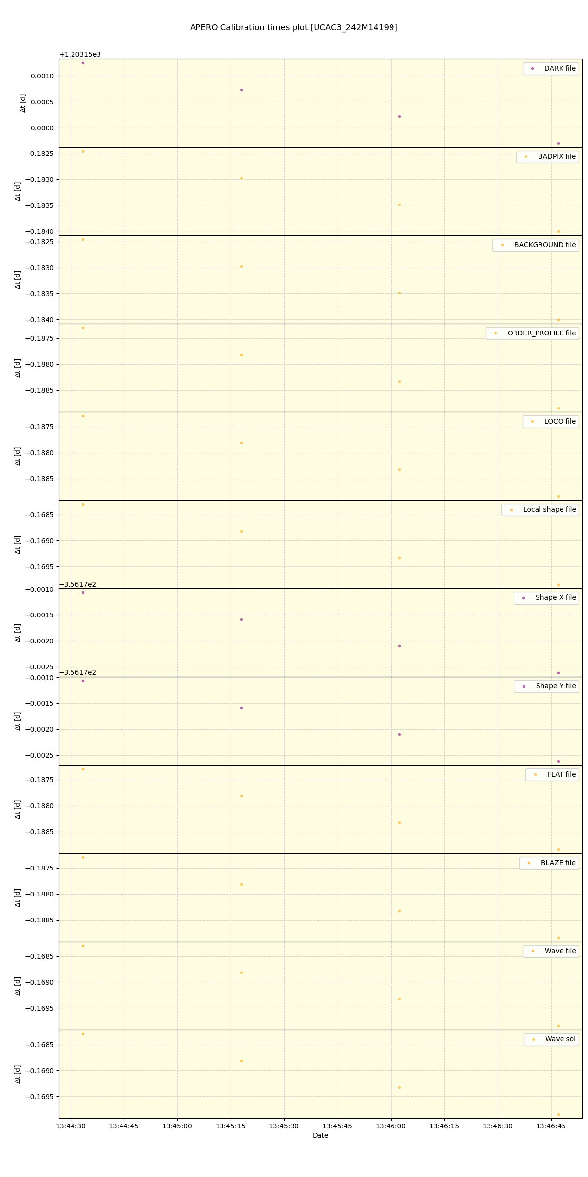 ../../../_images/debug_mjd_cdt_plot_UCAC3_242M14199_spirou_offline_udem.png