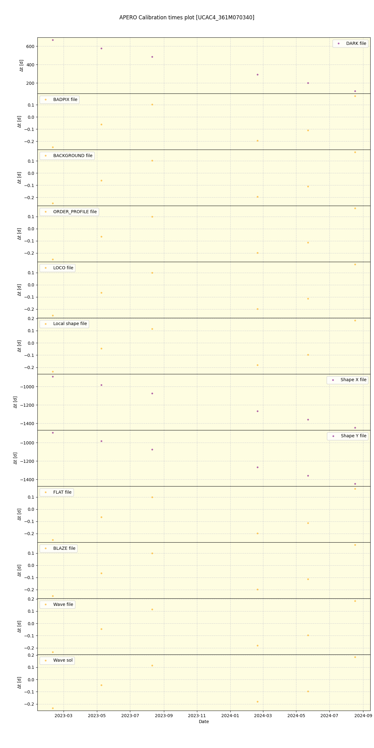 ../../../_images/debug_mjd_cdt_plot_UCAC4_361M070340_spirou_offline_udem.png