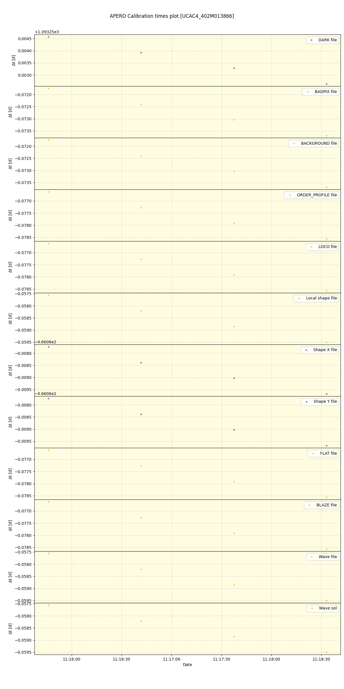 ../../../_images/debug_mjd_cdt_plot_UCAC4_402M013866_spirou_offline_udem.png