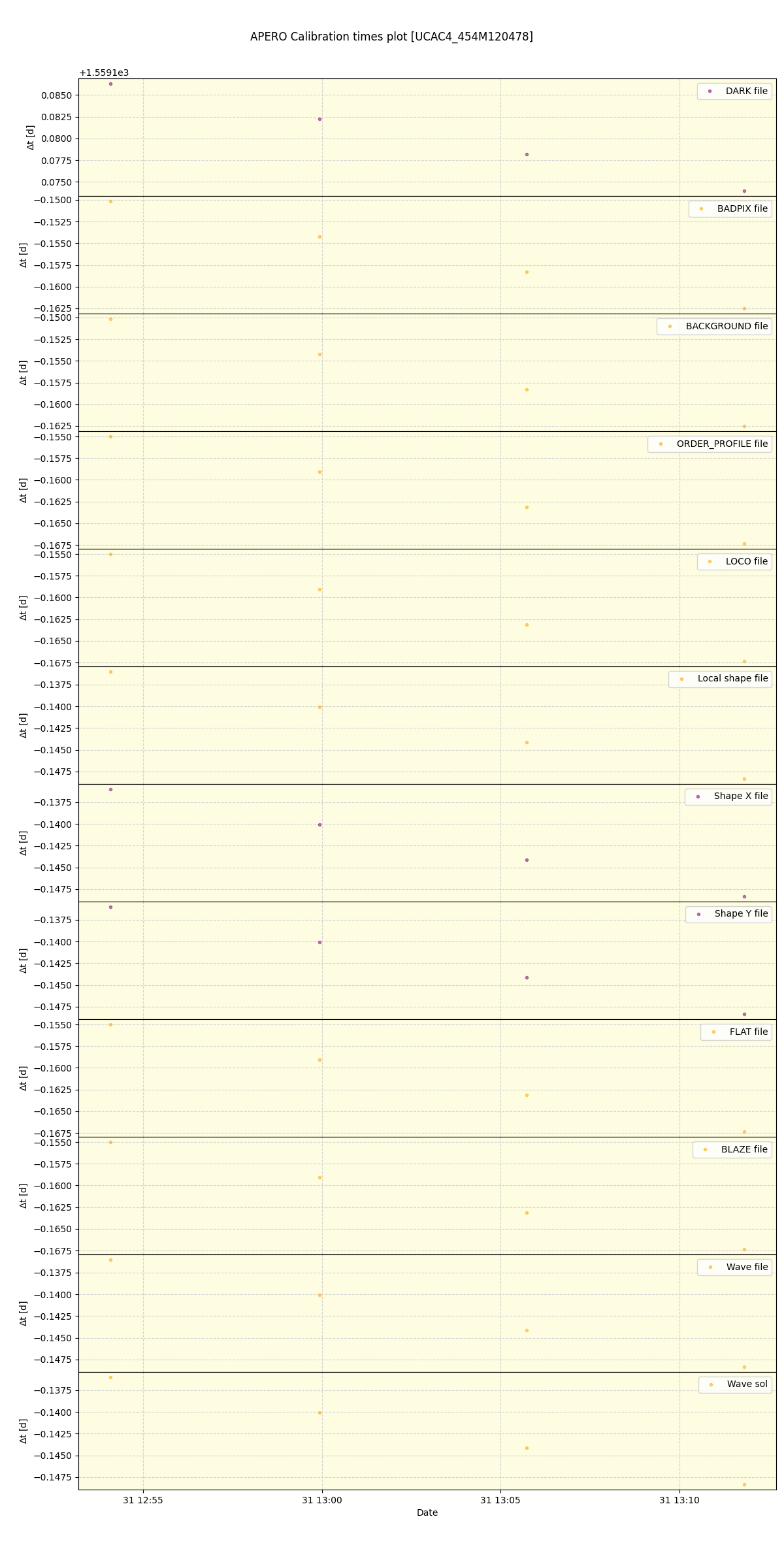 ../../../_images/debug_mjd_cdt_plot_UCAC4_454M120478_spirou_offline_udem.png