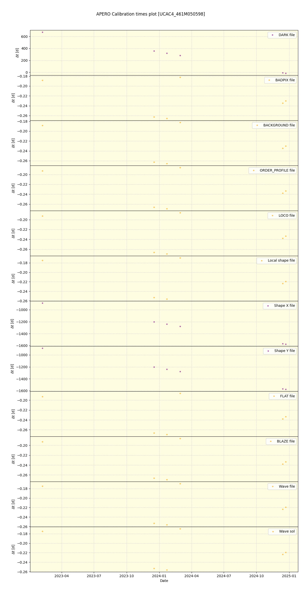 ../../../_images/debug_mjd_cdt_plot_UCAC4_461M050598_spirou_offline_udem.png