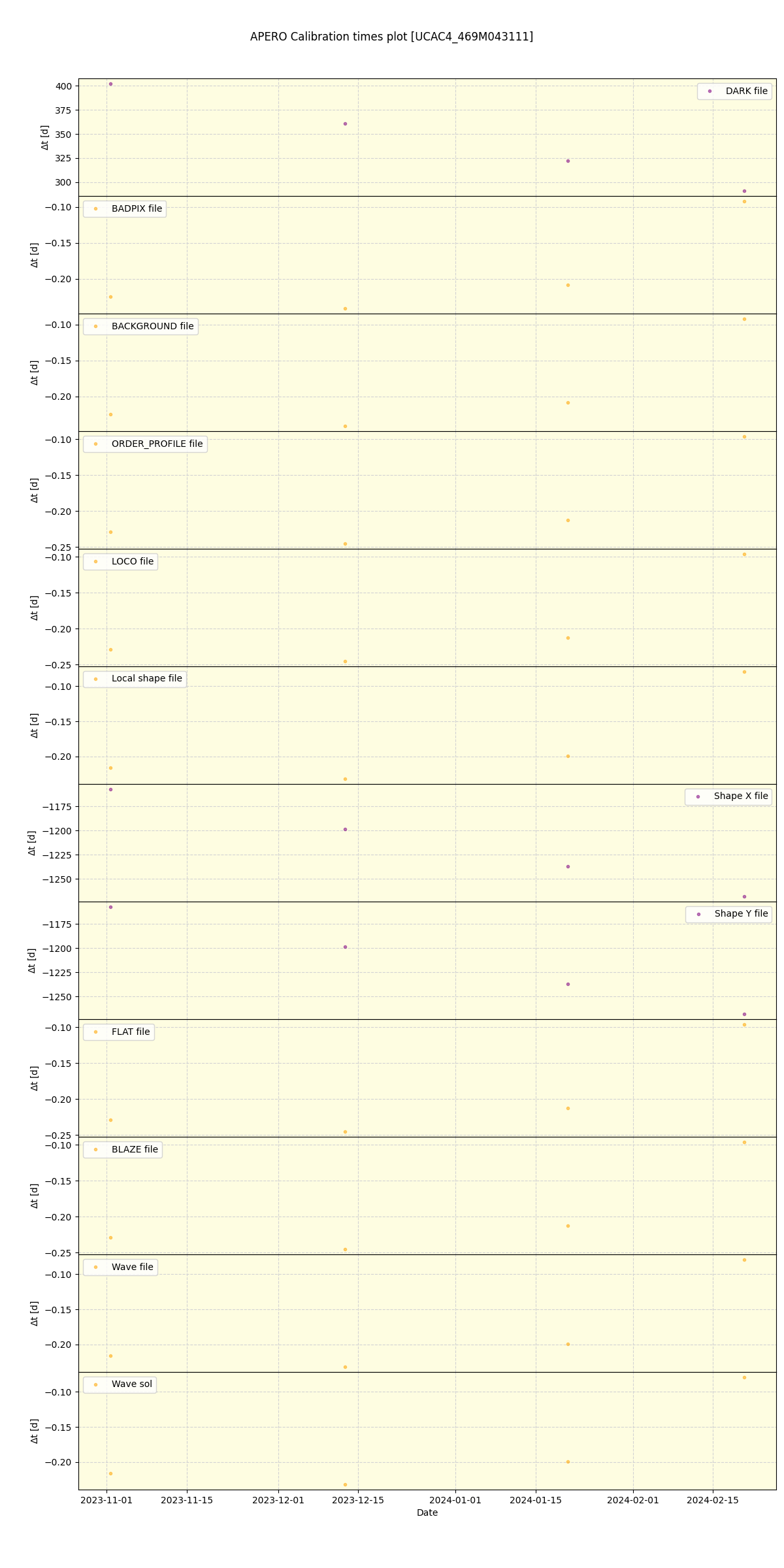 ../../../_images/debug_mjd_cdt_plot_UCAC4_469M043111_spirou_offline_udem.png