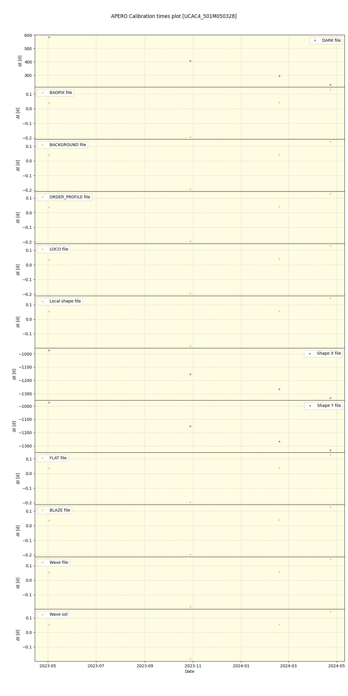 ../../../_images/debug_mjd_cdt_plot_UCAC4_501M050328_spirou_offline_udem.png