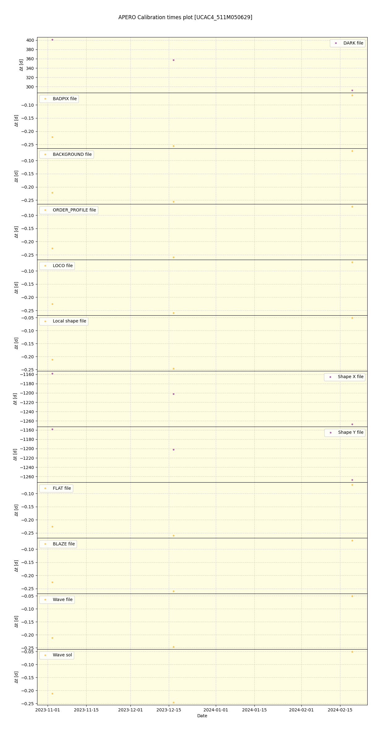 ../../../_images/debug_mjd_cdt_plot_UCAC4_511M050629_spirou_offline_udem.png