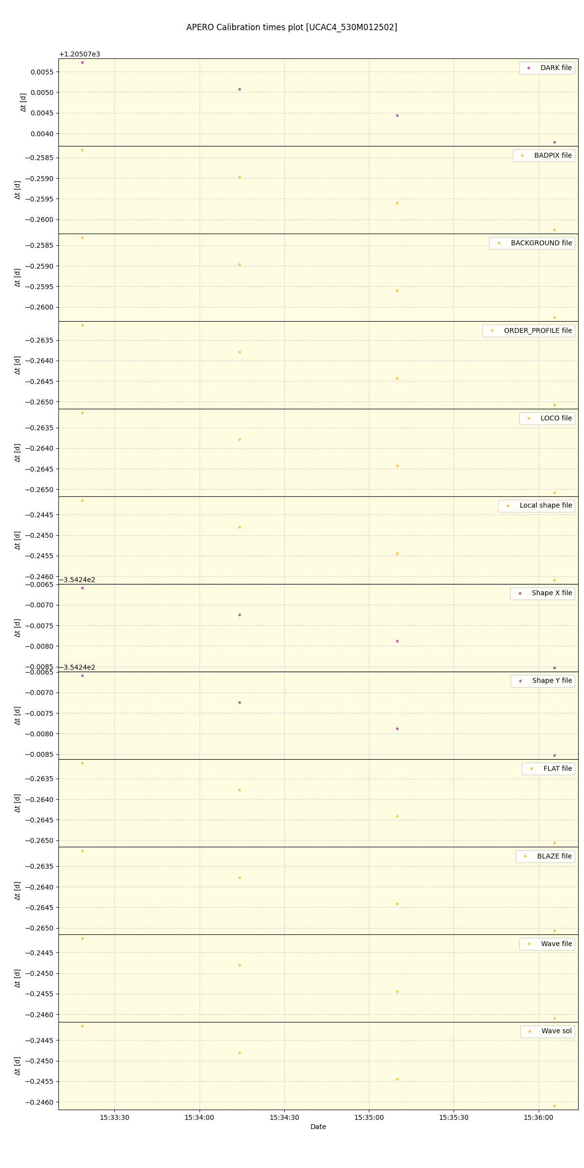 ../../../_images/debug_mjd_cdt_plot_UCAC4_530M012502_spirou_offline_udem.png