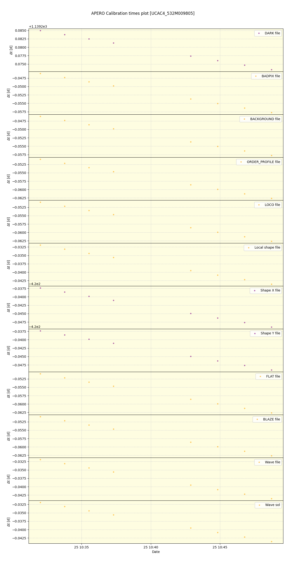 ../../../_images/debug_mjd_cdt_plot_UCAC4_532M009805_spirou_offline_udem.png