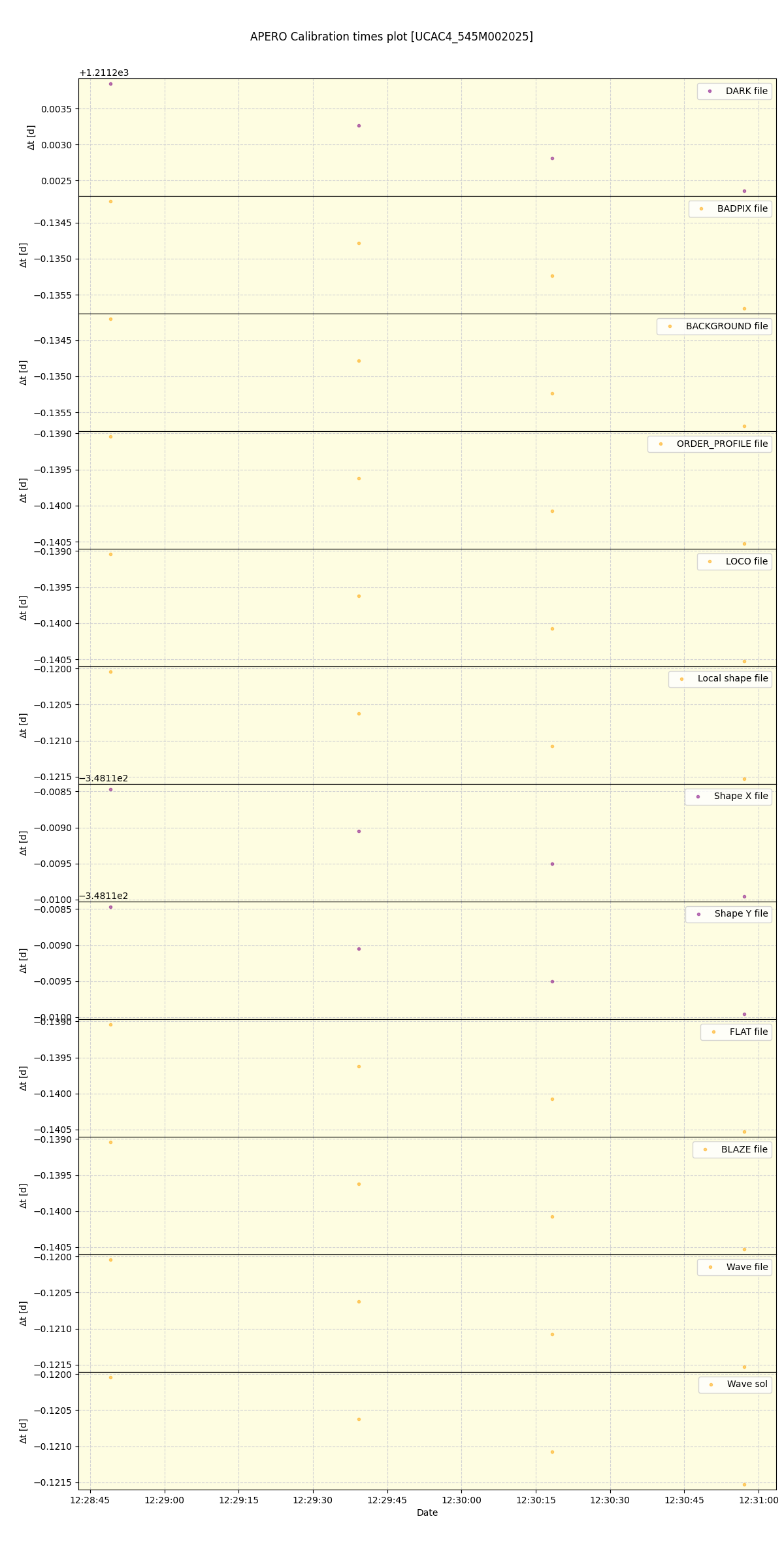 ../../../_images/debug_mjd_cdt_plot_UCAC4_545M002025_spirou_offline_udem.png