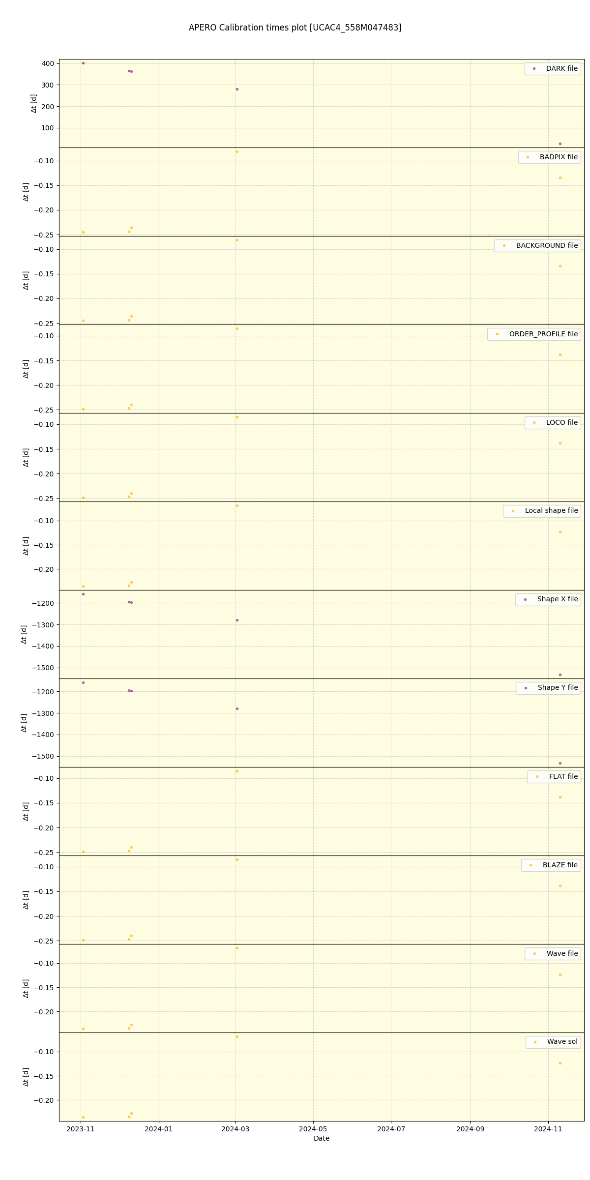 ../../../_images/debug_mjd_cdt_plot_UCAC4_558M047483_spirou_offline_udem.png