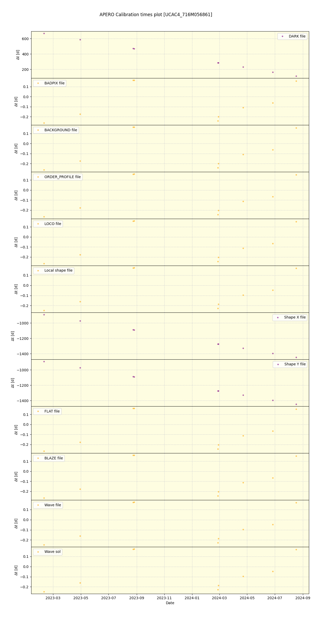 ../../../_images/debug_mjd_cdt_plot_UCAC4_716M056861_spirou_offline_udem.png