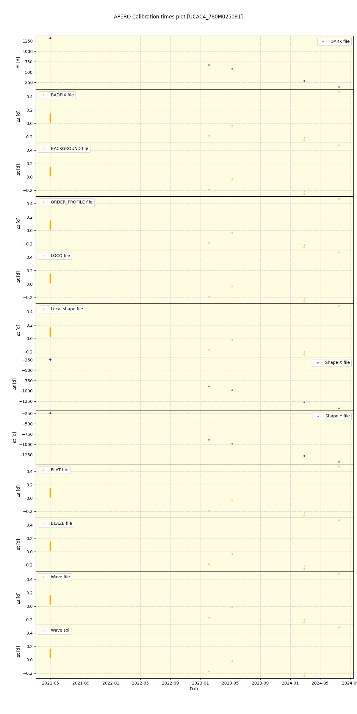 ../../../_images/debug_mjd_cdt_plot_UCAC4_780M025091_spirou_offline_udem.png