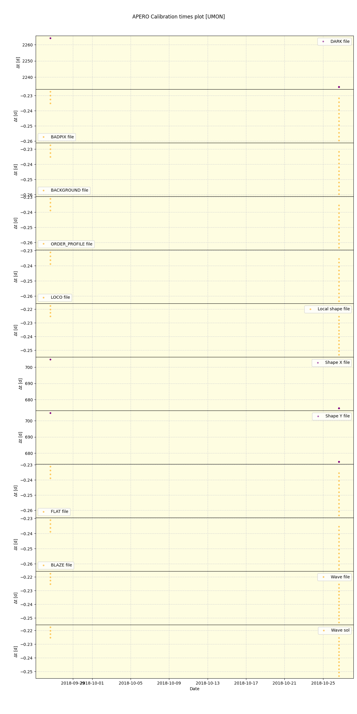 ../../../_images/debug_mjd_cdt_plot_UMON_spirou_offline_udem.png