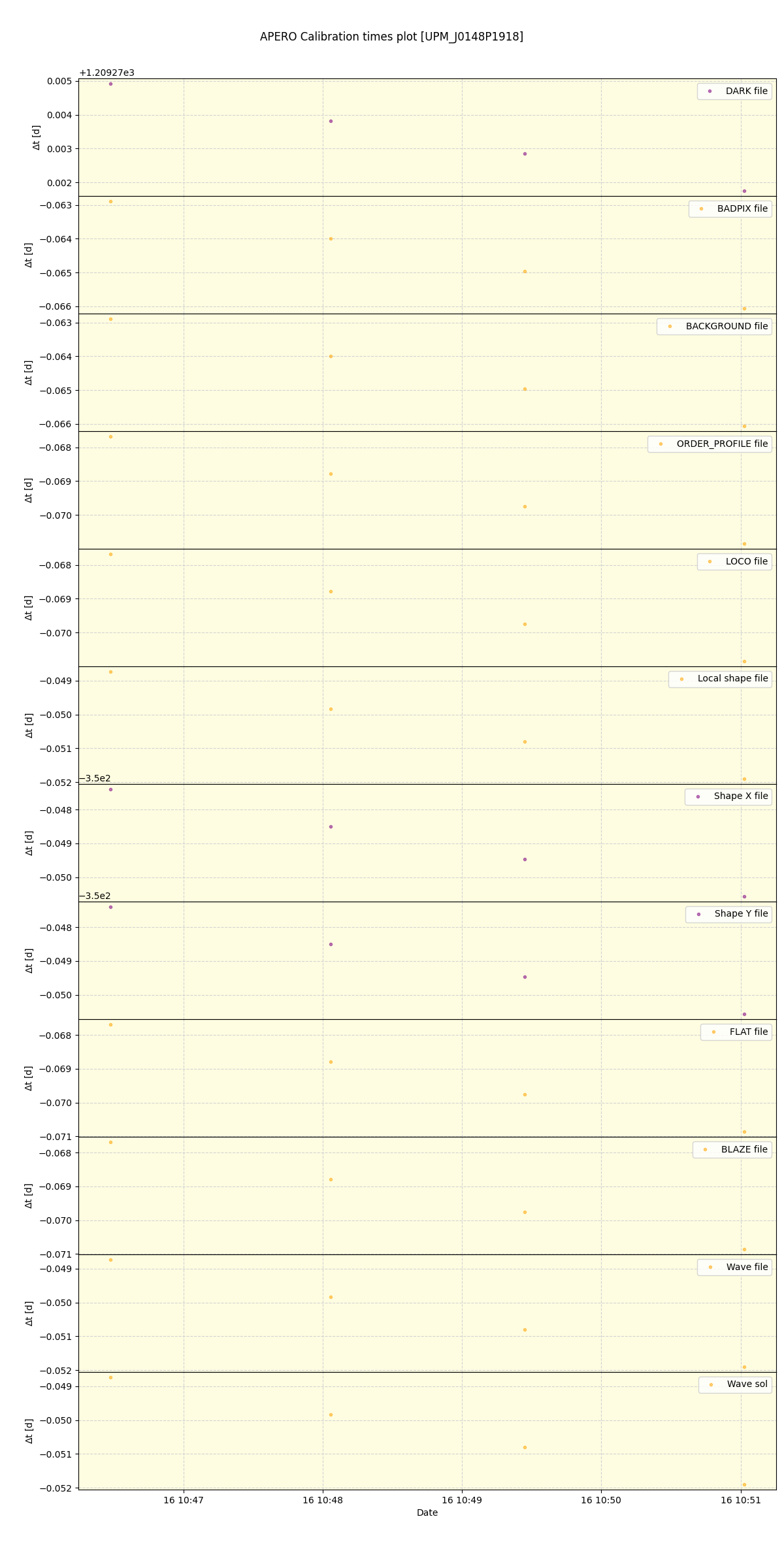 ../../../_images/debug_mjd_cdt_plot_UPM_J0148P1918_spirou_offline_udem.png