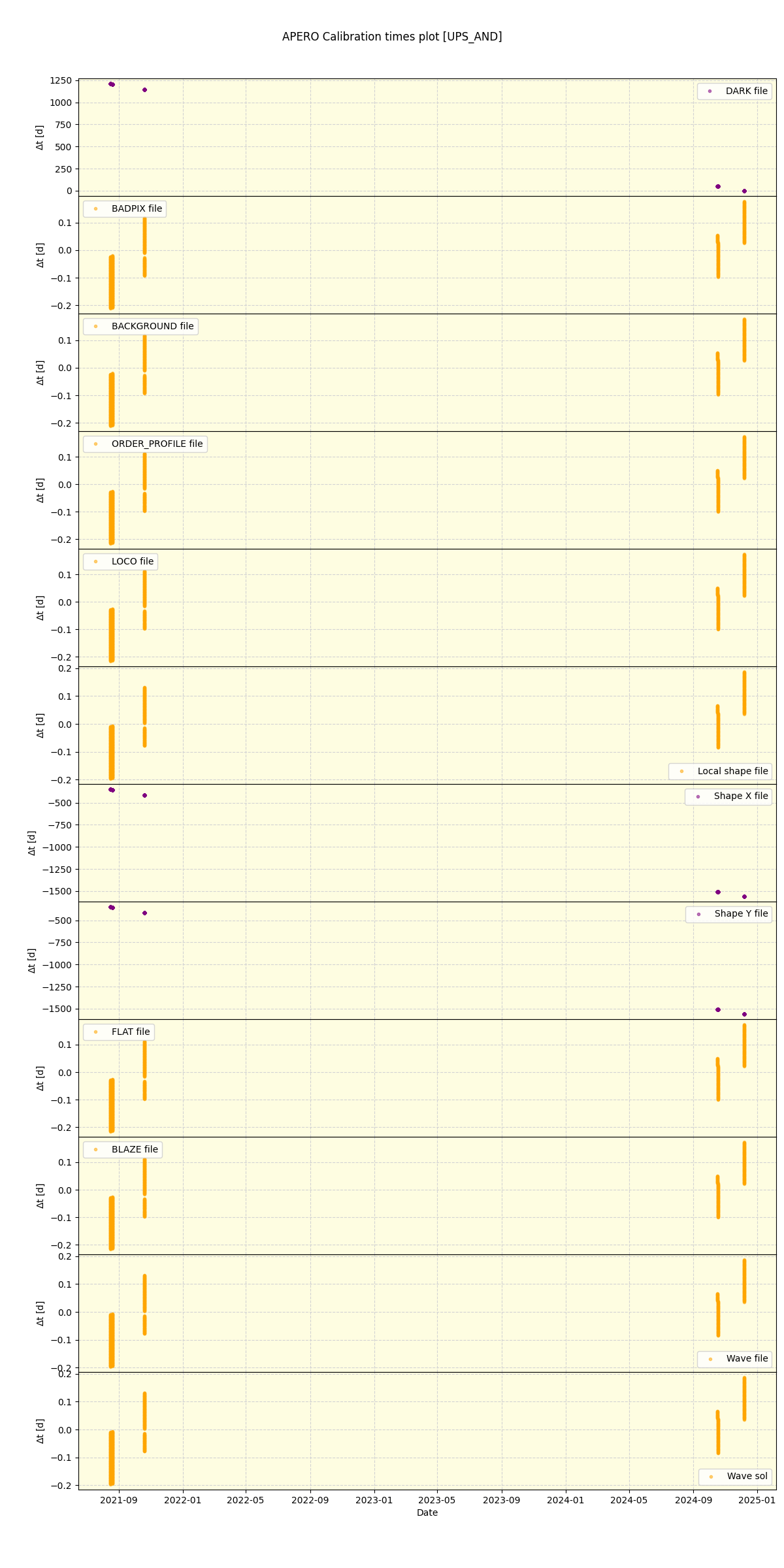 ../../../_images/debug_mjd_cdt_plot_UPS_AND_spirou_offline_udem.png