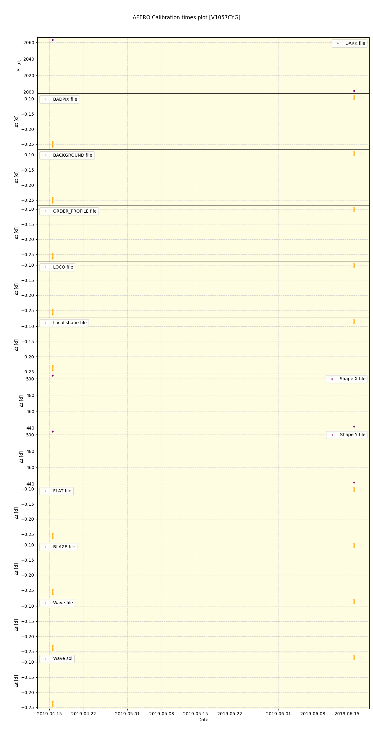 ../../../_images/debug_mjd_cdt_plot_V1057CYG_spirou_offline_udem.png