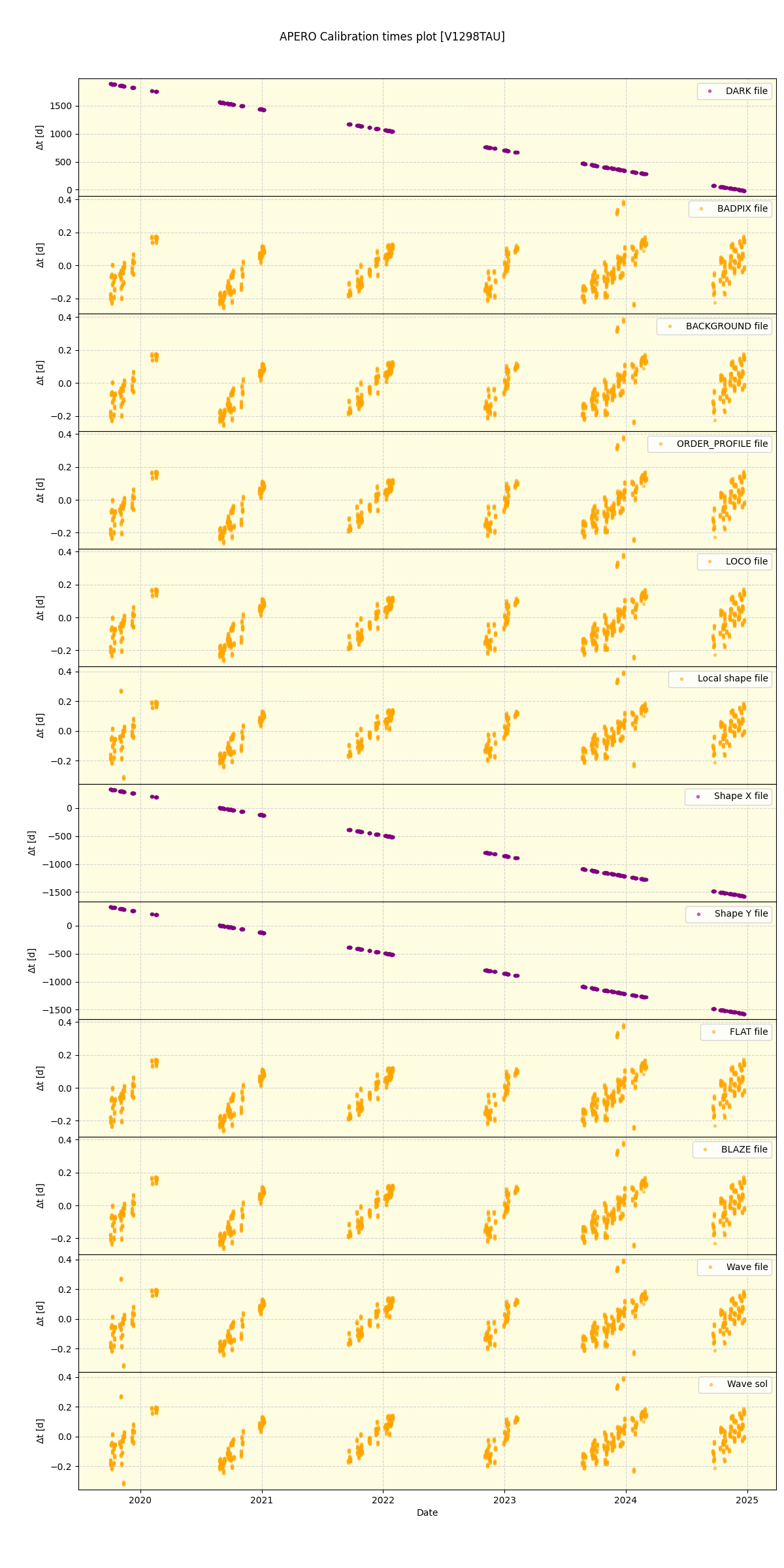 ../../../_images/debug_mjd_cdt_plot_V1298TAU_spirou_offline_udem.png