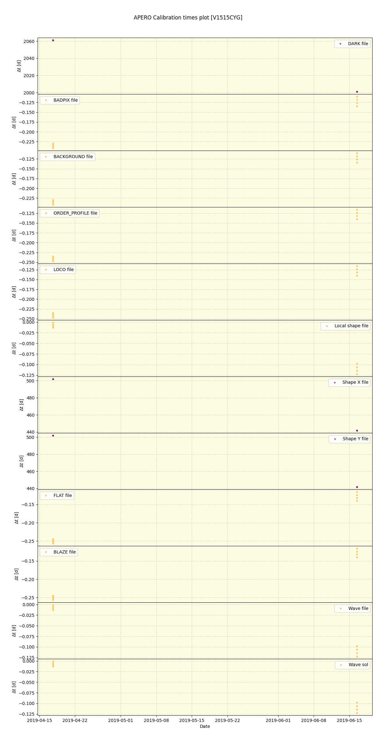 ../../../_images/debug_mjd_cdt_plot_V1515CYG_spirou_offline_udem.png