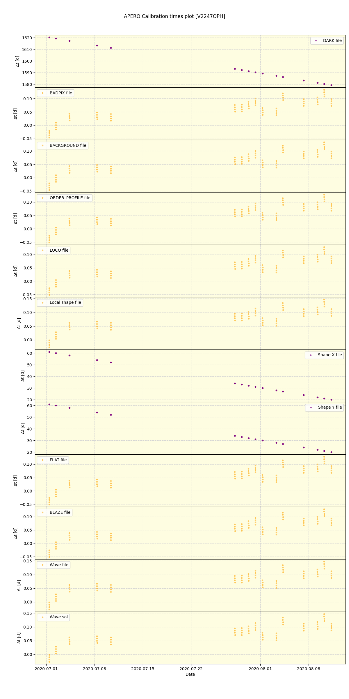 ../../../_images/debug_mjd_cdt_plot_V2247OPH_spirou_offline_udem.png