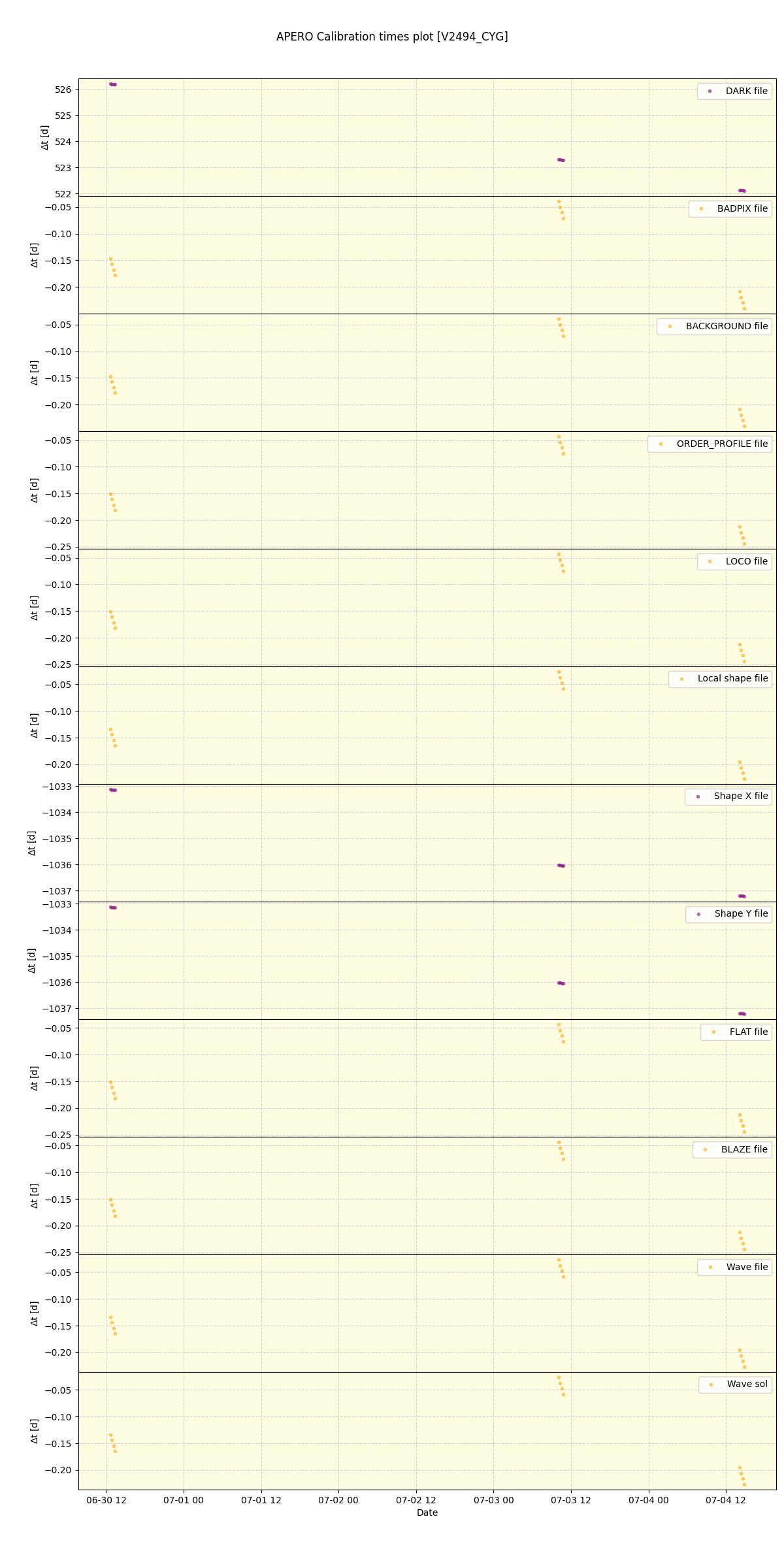 ../../../_images/debug_mjd_cdt_plot_V2494_CYG_spirou_offline_udem.png