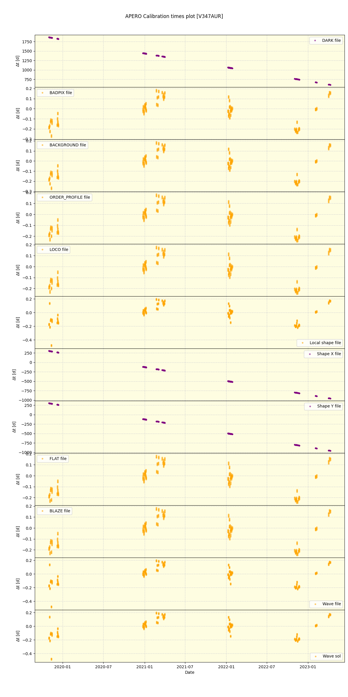 ../../../_images/debug_mjd_cdt_plot_V347AUR_spirou_offline_udem.png