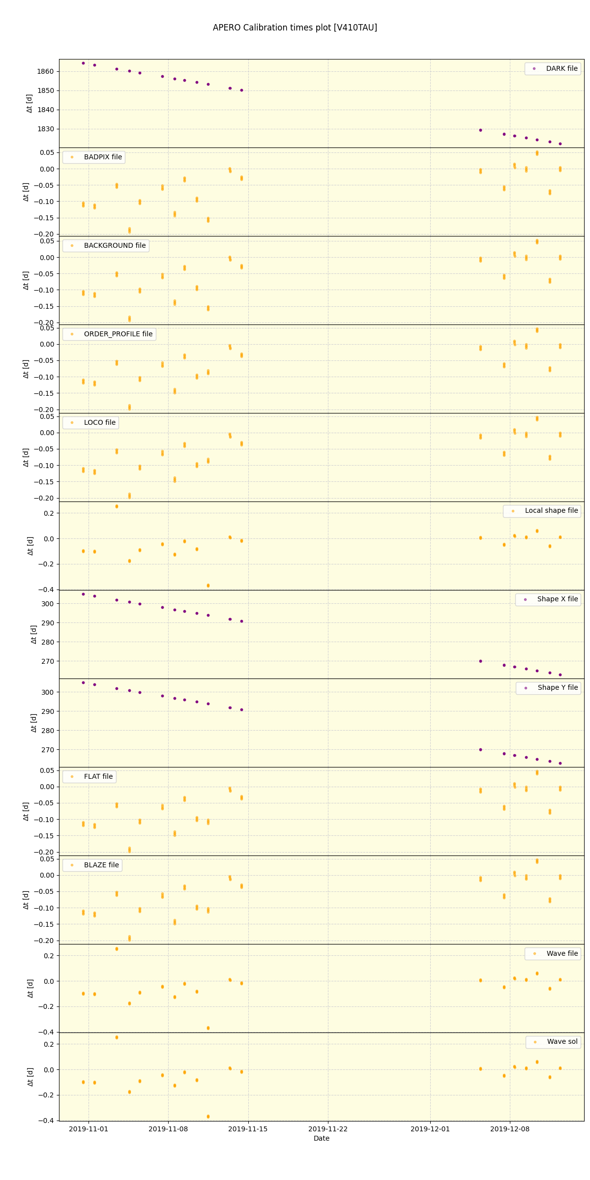 ../../../_images/debug_mjd_cdt_plot_V410TAU_spirou_offline_udem.png